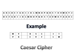 caesar crypto tool