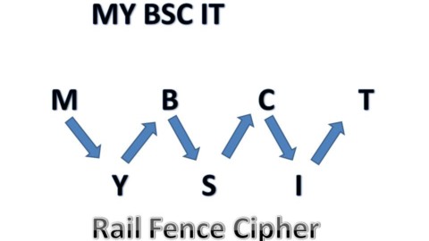 Rail Fence Algorithm