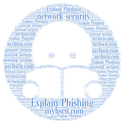 explain-phishing-in-network-security